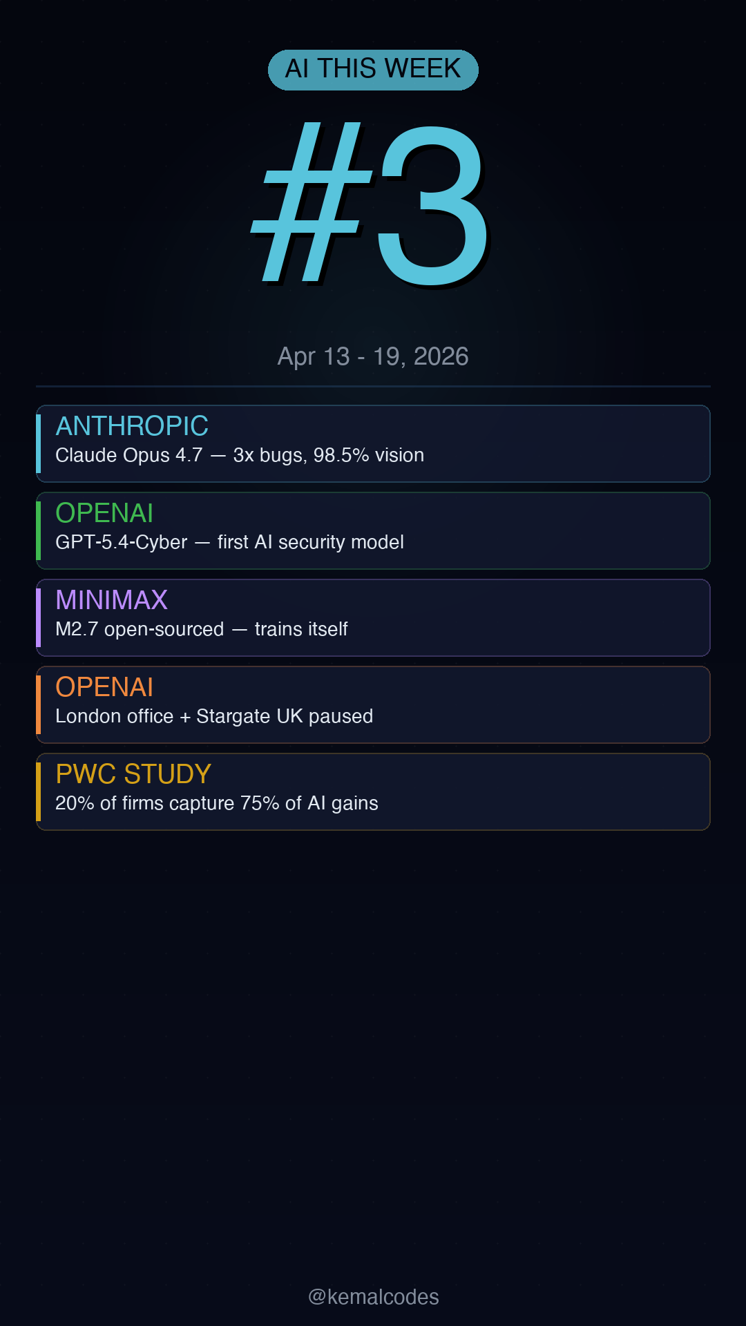 AI This Week - Week of Apr 13-19 2026